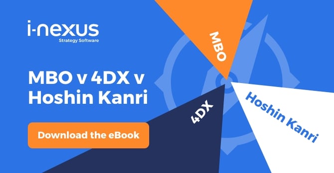 MBO v 4DX v Hoshin Kanri
